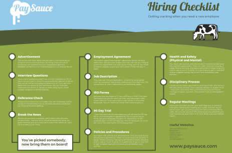 PaySauce_hiring-checklist-A3